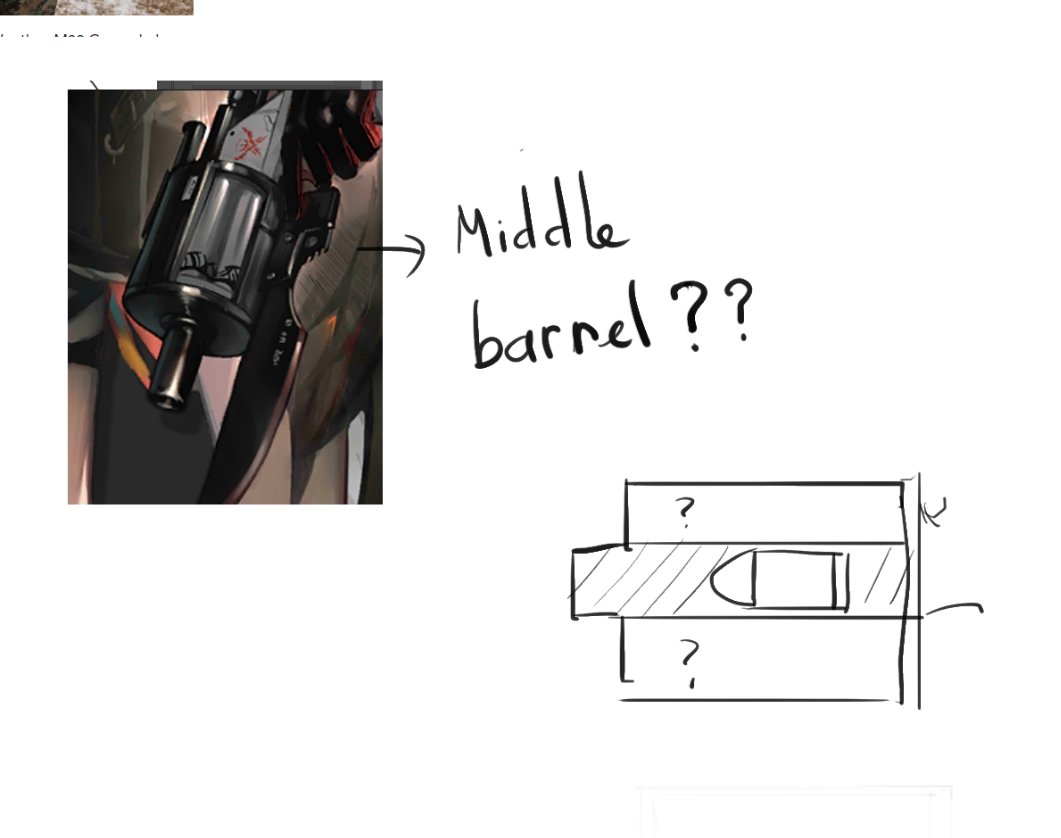 it seems to combine the features of a revolver and a grenade launcher since it can be held with one hand. From what I can see, it has a cylinder loading style, but the barrel is positioned in the middle. So it's not a cylinder after all, right?