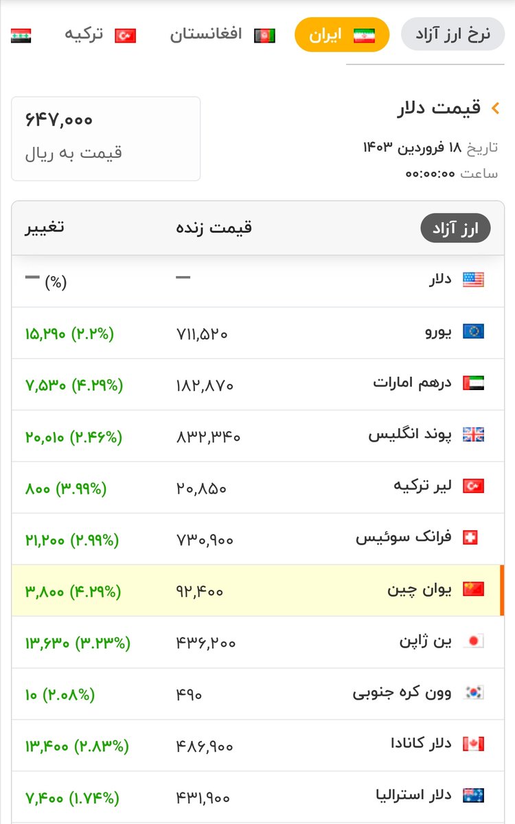 یعنی واقعاً کسی نیست تو دهن برهم زنندگان بازار #ارز و #طلا بزند
الان مثلاً چون قیمت #دلار رو گفتن نزن یعنی بالا نمیره؟

لعنت بر صهیونیست‌های نفوذی داخلی

ما به همه این موارد میگیم فشار داخلی برای عدم پاسخ، شما چی میگید؟
@_Mahdiyar313
@EbneHava
@EELKHAN1
@hamidrasaee
@Khandoozi_se