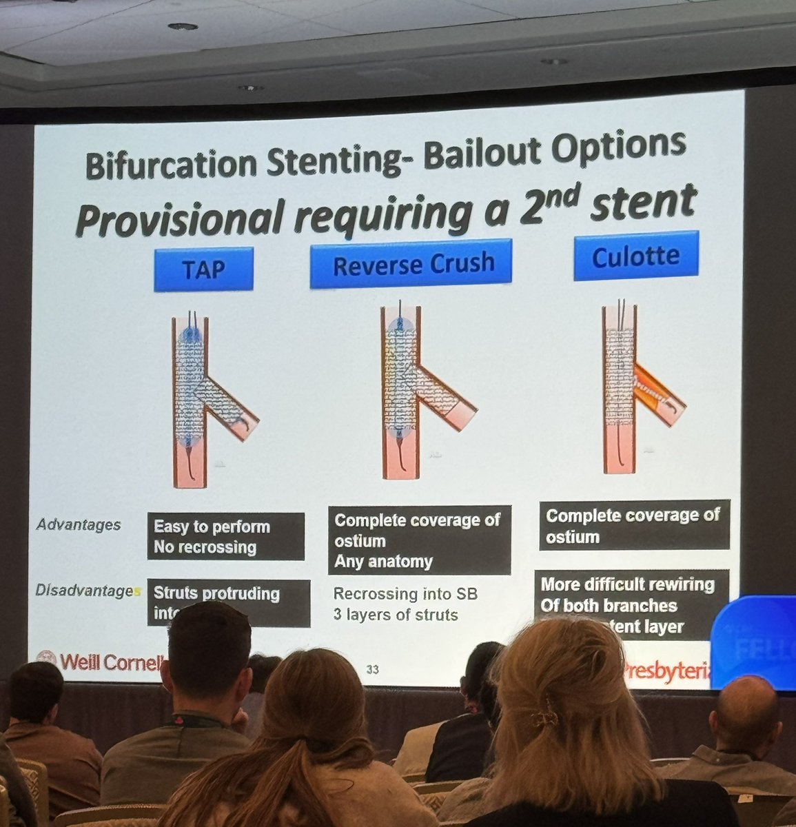 Good way to think about bifurcating PCI & bailout. Know a minimum of two techniques. Keep in mind and don’t forget Provisional!  #FELLOWS2024 #CRF2024 @crfheart