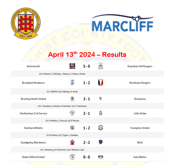 Today's results in the @marcliffLTD Gloucestershire County League as @AvonmouthFC secure the title @CCSAFC gain a vital win and @QWFC94 @wickowls and @GalaWiltonFC all pick up a point near the wrong end of the table