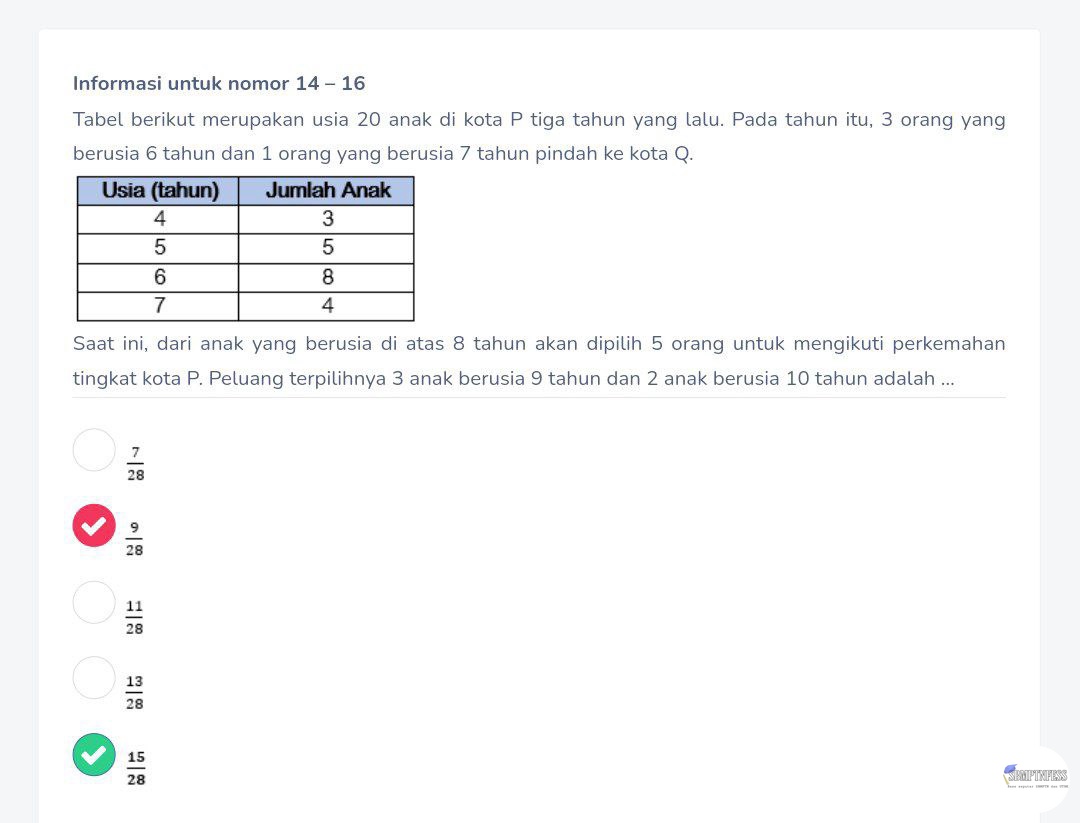 ptn! ko ga dapet2 ya jawabannya 😭😭