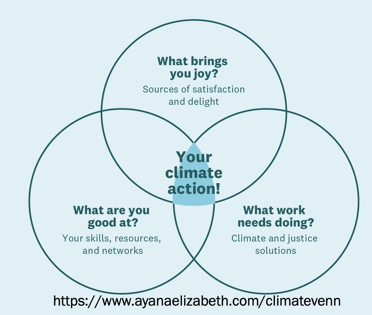 Starting small & collective action Singing for breathing & choirs of the world Creative enquiry & flourishing Cleaning the air & celebrating success Fabulous to co-present with @LilianaRisi at the #DeepEndConf2024 on Climate Health Creation Where can you start your journey? 💚