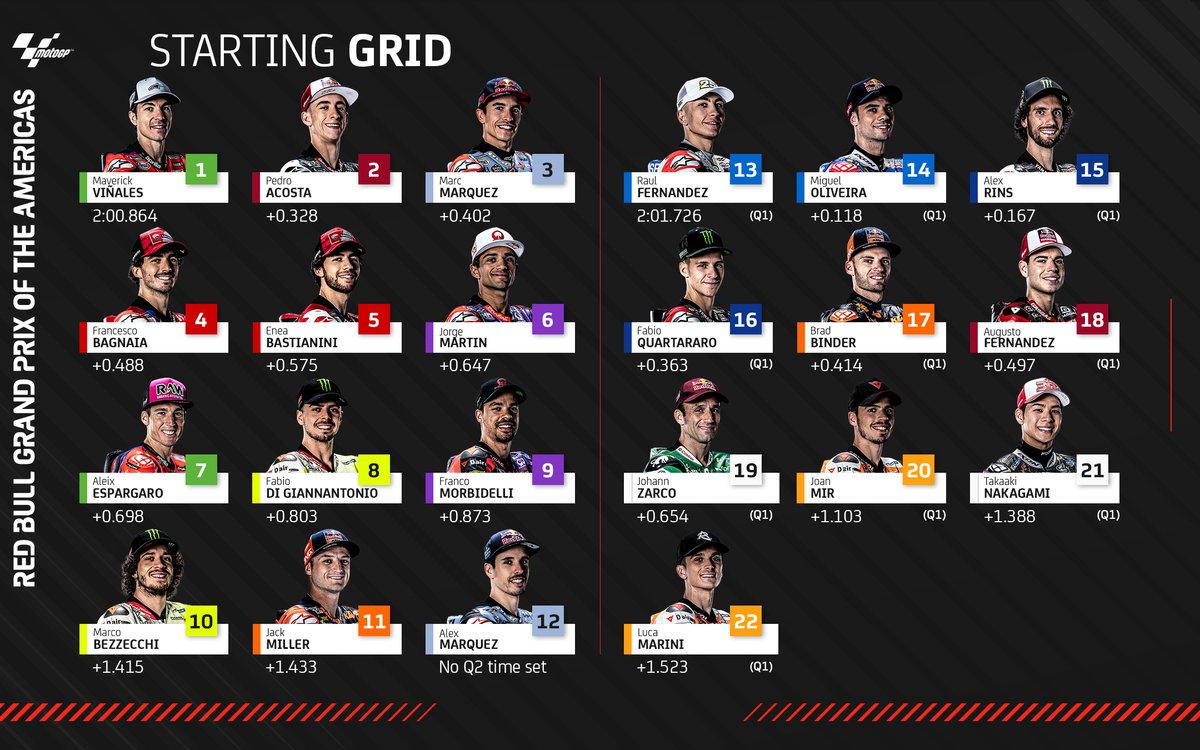 It's looking like it's going to be a #TissotSprint to remember 🤩 This is how the grid will line up later on 👇 #AmericasGP 🇺🇸