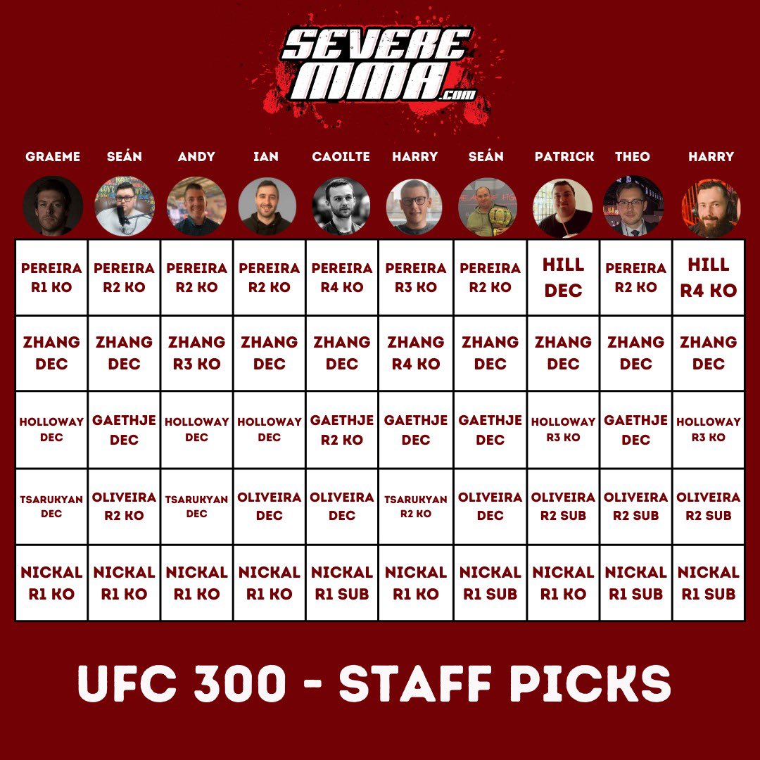 Just a few more hours until #UFC300… Check out our main card picks below, and tell us who you’re picking in the comments!