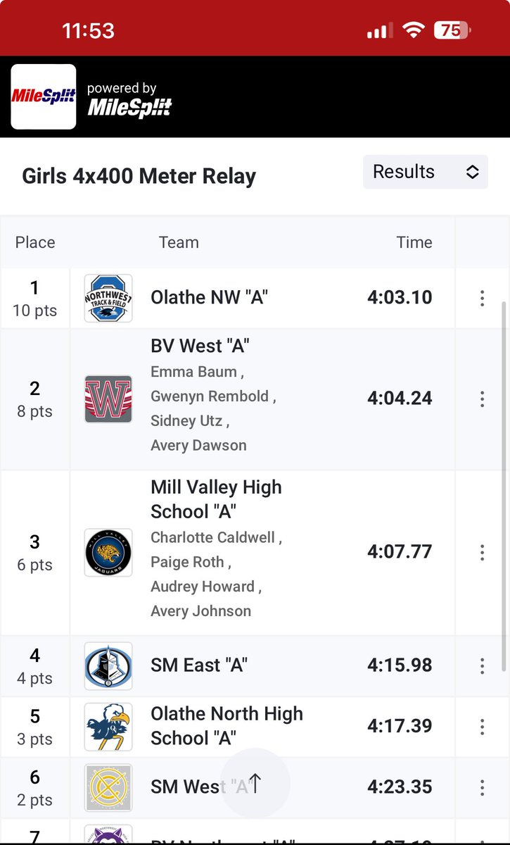 ONWRavensTF's tweet photo. Saving the best for last - the girls 4x400m Relay team sets a NEW SCHOOL RECORD in a time of 4:03.10!!   Fantastic work ladies!!  @zori_primavera @alligillispie08 Jacy Hackler @BrynnLewis25 https://t.co/2BjiBmAODB