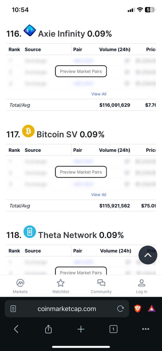 DJKRNG's tweet photo. @ScotchHorse @dragonsayspuff Coin Market Cap tells no lies.  🤡 https://t.co/2knw3UhE9a