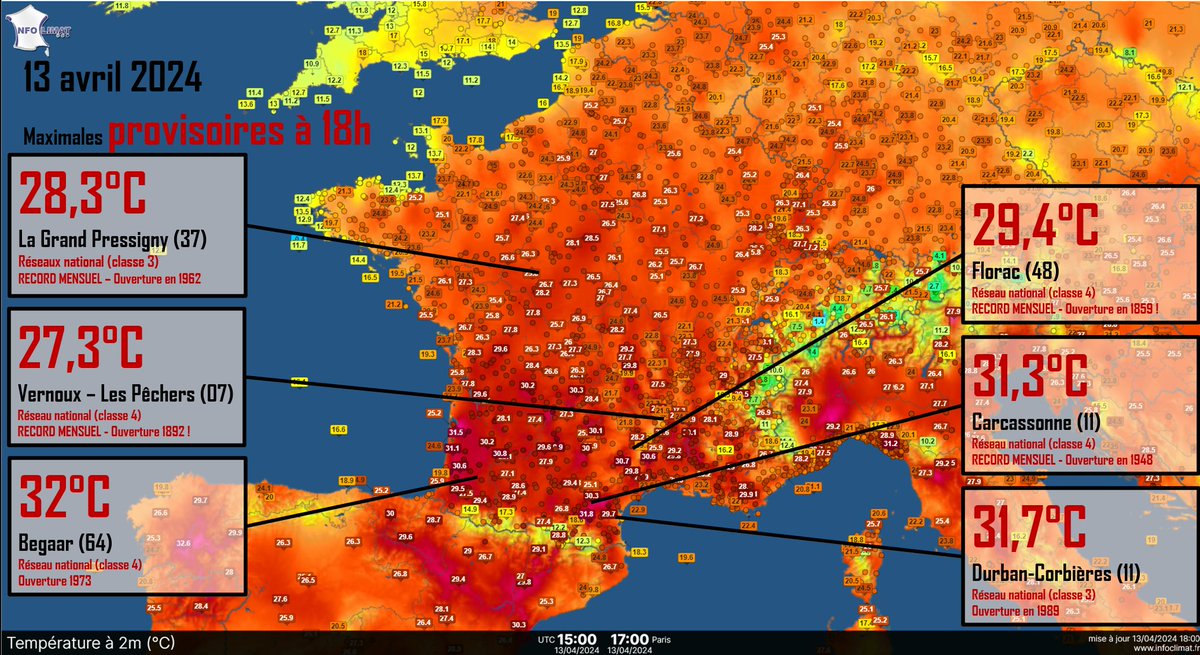 Ce 6 avril fut historique. Il n'avait jamais fait aussi chaud avant un 15 avril en plus d'un siècle de mesures. A peine une semaine plus tard (!), ce 13 avril 2024 le détrône en devenant la journée la plus chaude avant un 15 avril.
➡️Jusqu'à 32°C !
➡️151 records mensuels battus