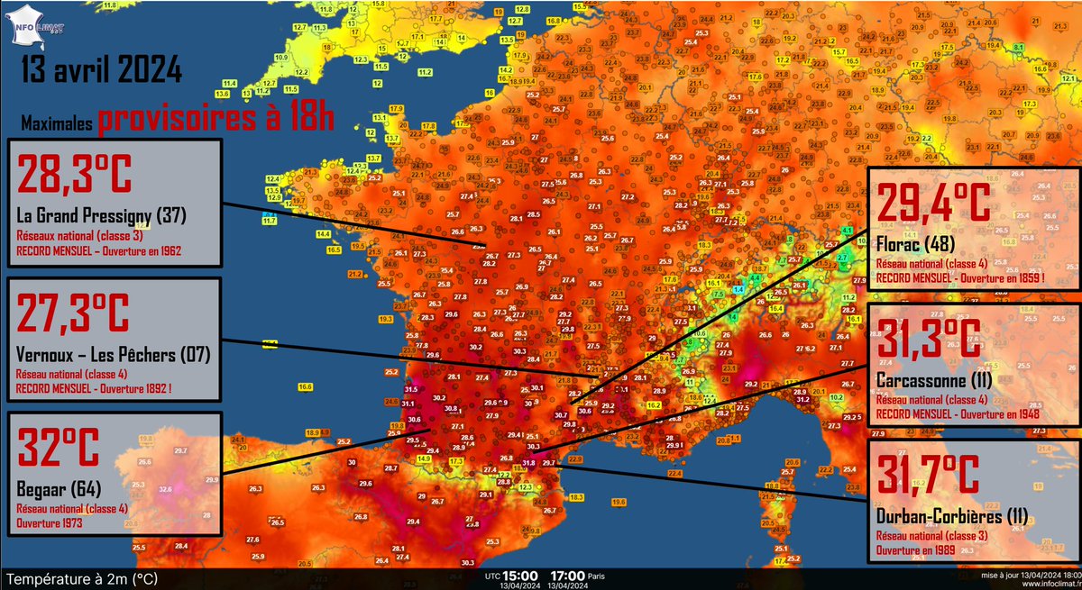 Ce 6 avril fut historique. Il n'avait jamais fait aussi chaud avant un 15 avril en plus d'un siècle de mesures. A peine une semaine plus tard (!), ce 13 avril 2024 le détrône en devenant la journée la plus chaude avant un 15 avril. ➡️Jusqu'à 32°C ! ➡️151 records mensuels battus…