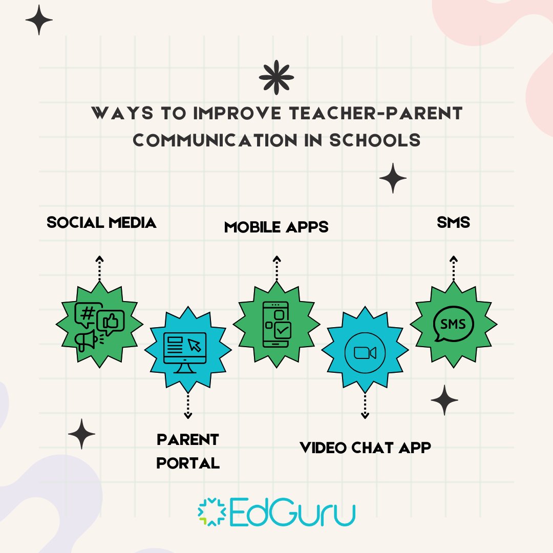 Discover the power of technology in fostering collaboration and boosting your child's academic success! 💡 

@AASAHQ @NASSP @NAESP @SLPS_INFO @katyisd @AustinISD @GreatCitySchls

#Education #Teacher #K12 #SEN #SpecialEducation #InternationalEducation #TeachAbroad