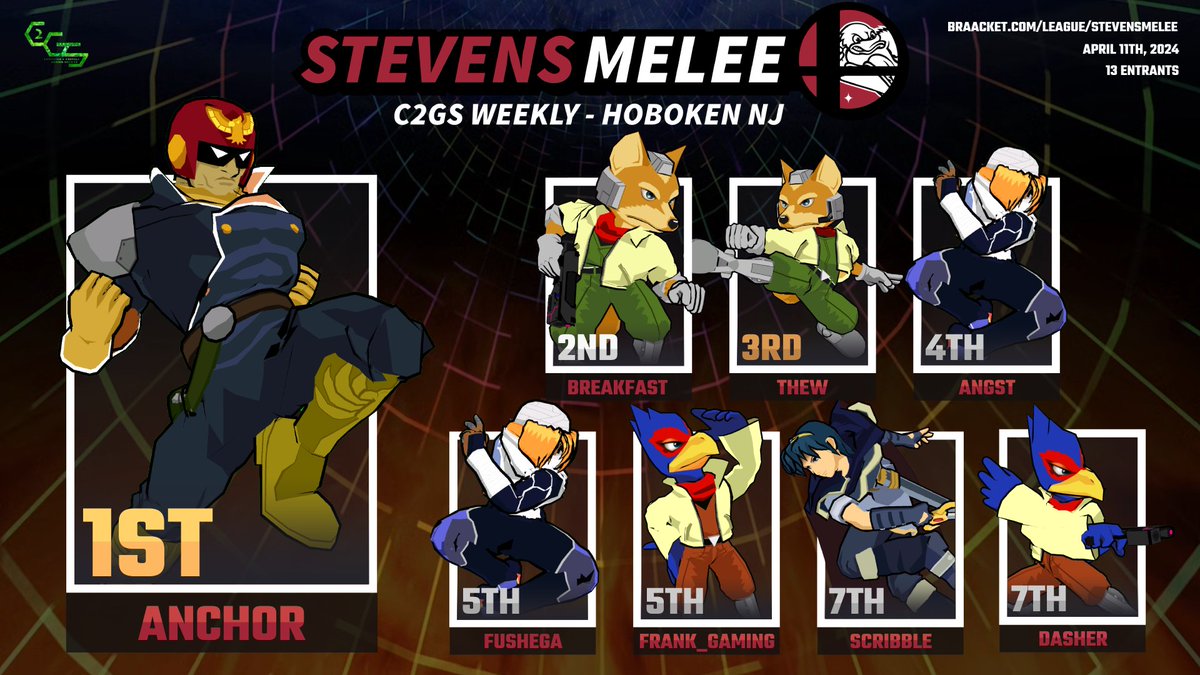 StevensMelee's tweet photo. Congrats to Anchor for winning this Thursday's LAN!

🏆 Anchor
🥈 Breakfast
🥉 Thew

See you next week for another weekly LAN and our last Epic LAN on Saturday! https://t.co/lASGfUriDs