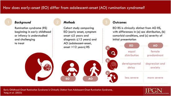 Comparing early-onset and adolescent-onset #ruminationsyndrome reveals clinical distinctions in symptoms, comorbidities, and severity. #pediatrics @DarnisYang @NeeterzB @deslilo @CarloDiLorenzo1 @PLLU bit.ly/3W04tX4