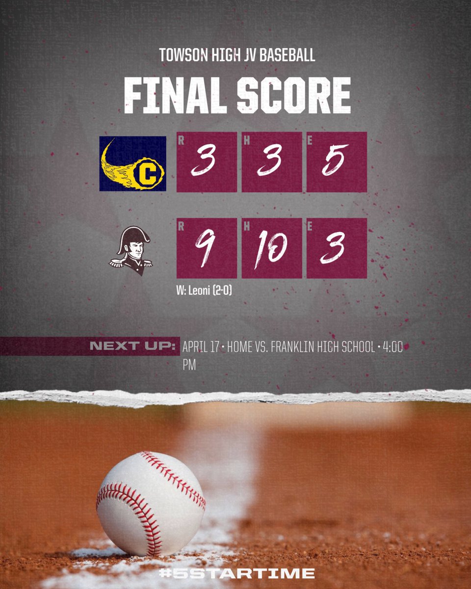 CoachMattAllen's tweet photo. @TowsonBaseball JV Generals march on to 5-0.  Freshmen Bryce Rectanus (3-3), Tucker Deremeik (2-4), and sophomore Preston Renner (1-2, 2 BB, 2 RBI) led the General offense. Strong pitching performances by sophomore, @Owen_Leoni and freshman Emmett Kimball.  @TowsonHSsports https://t.co/BcA81SNRpF