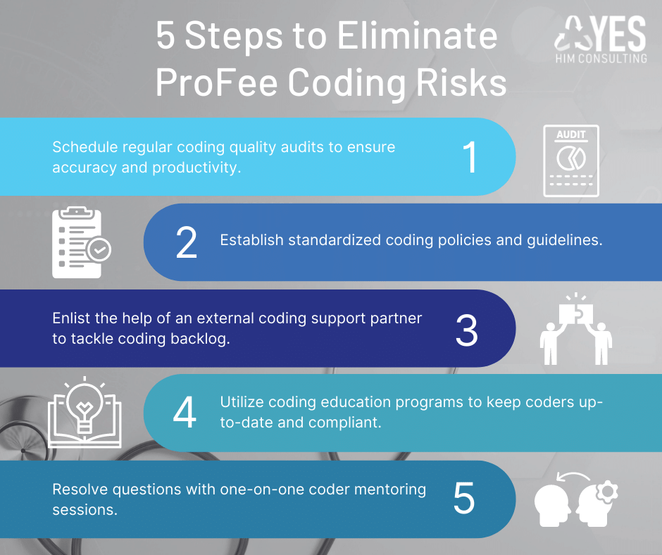 YesHIMconsult's tweet photo. Delve into the risks and strategies for success in #ProFee coding. From understanding #RVUs to ensuring documentation accuracy, we've got you covered: https://t.co/cmiY2RbPu9 

#YESHIMConsulting #HealthcareMergers #MedicalCoding #ProfessionalFeeCoding #ProFeeCoding https://t.co/xyUchd47Td