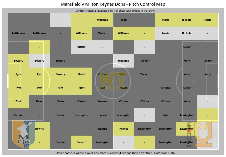 #Stags beat #MKDons 4-1 to move close to securing promotion! Here are some visuals from today's game!