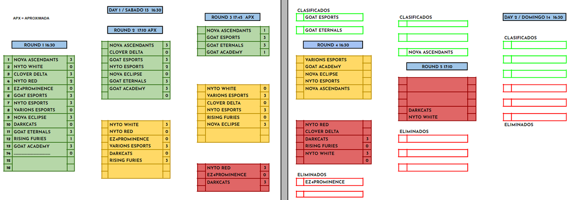 DIA 1 CONCLUIDO y aqui los resultados del Grupo 1 y GRUPO  2!! Mañana mas y mejor!!🤪