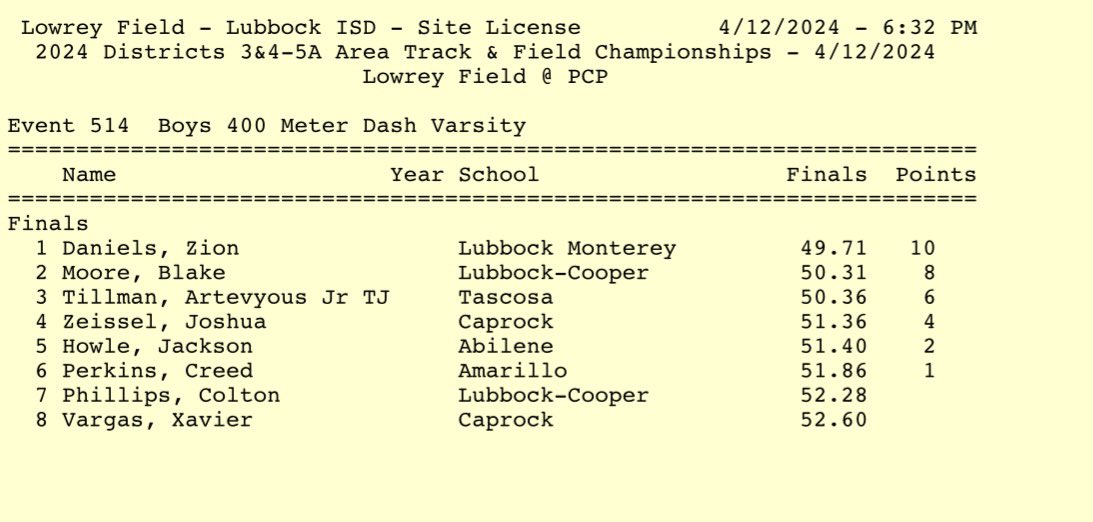 Caprock Boys Track & Field tweet media