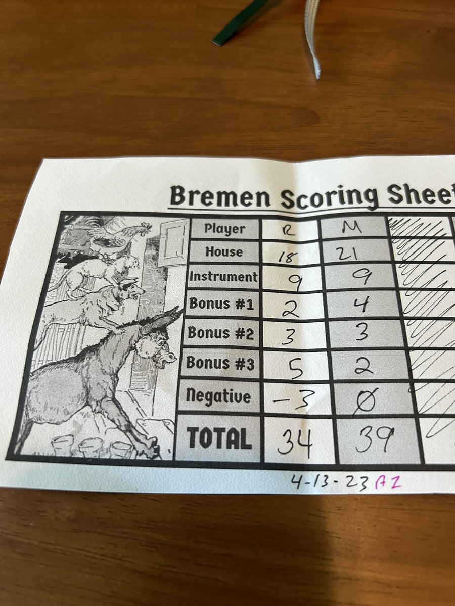 Playtested Bremen this afternoon