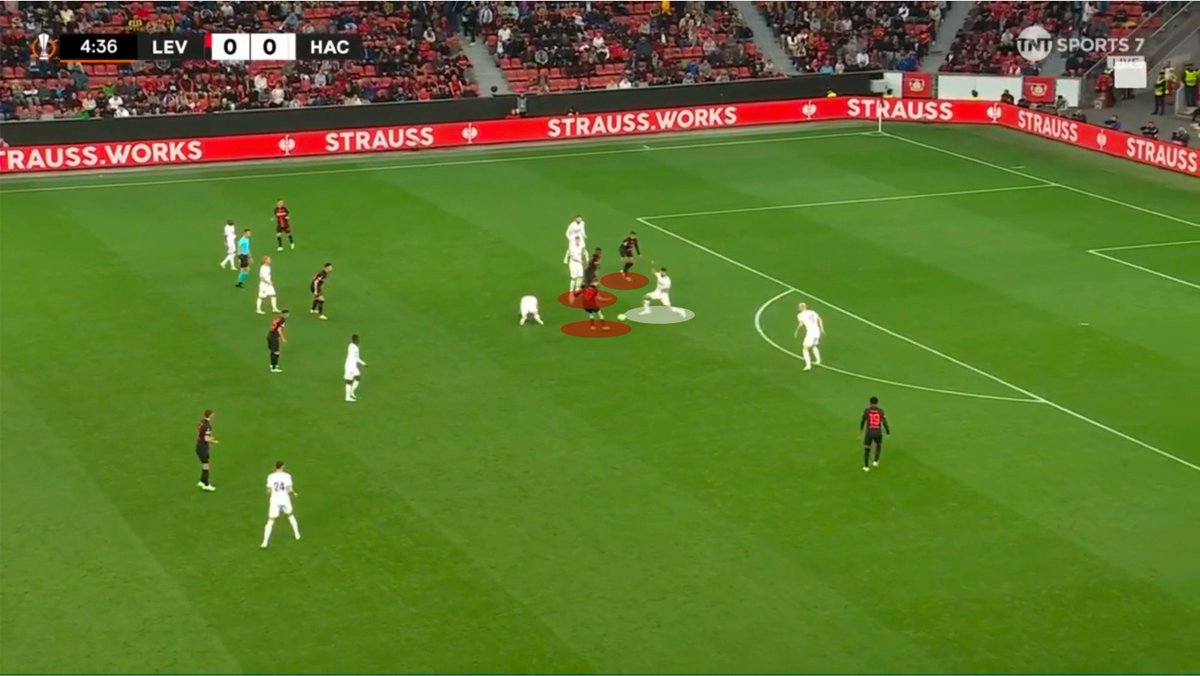 Alonso's Leverkusen will probably claim their Bundesliga title tomorrow. I explained why their possession play is so unique and effective in my article on The Rival. 👇 therival.go.link/article/647?ad…