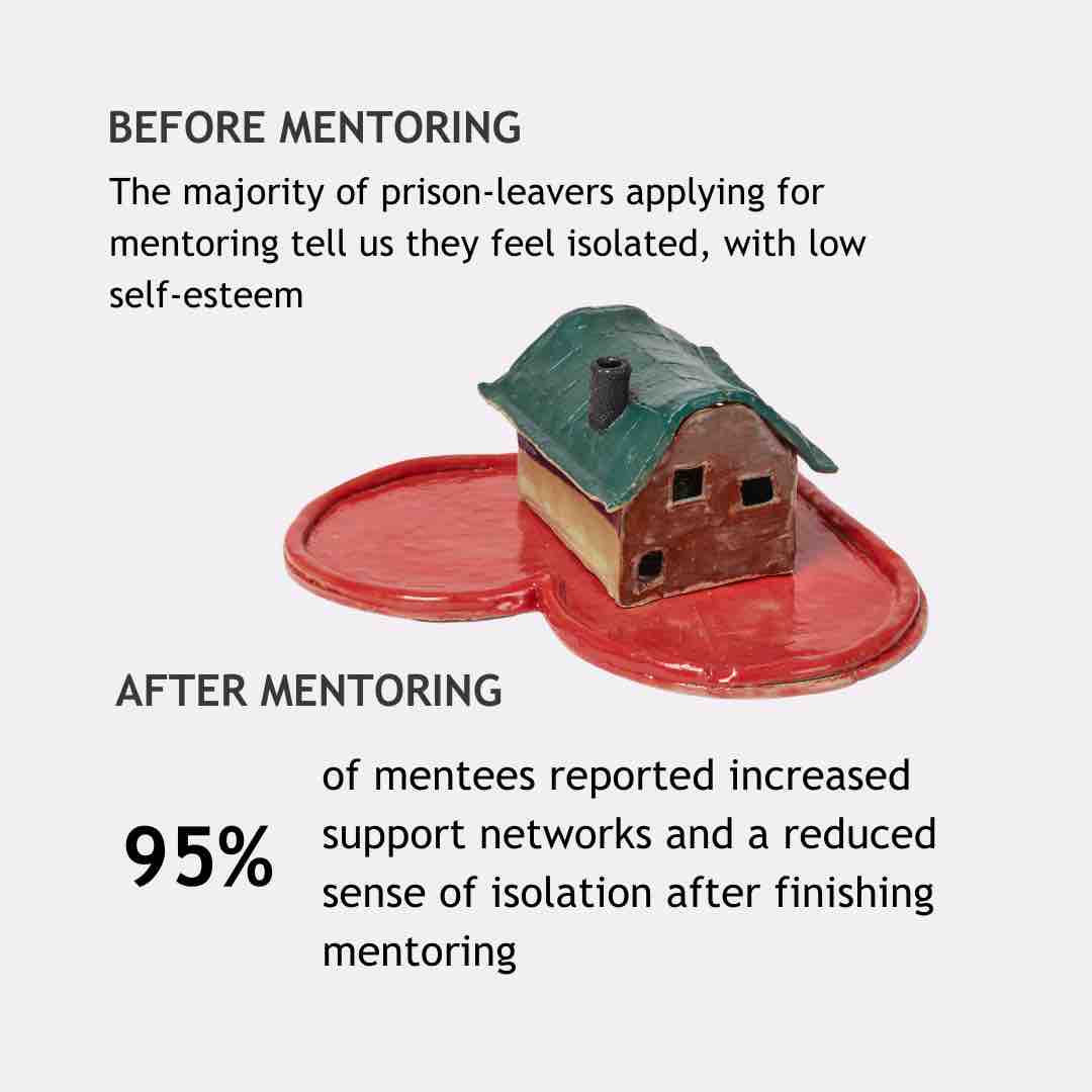 Can you help us reach our fundraising goal? Our Radio 4 Appeal is still live & we really need your support - every donation puts us one step closer to supporting another prison leaver! + every donation made to our appeal will be doubled! Listen here - bbc.co.uk/programmes/m00…