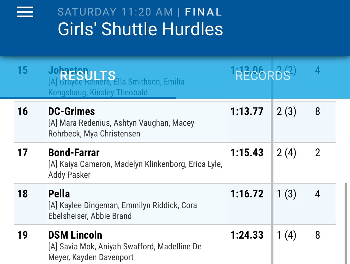 PellaDutchXC's tweet photo. Girls’ Shuttle Hurdle
18th 1:16.72 Dingeman, Riddick, Ebelsheiser, Brand
@PellaActivities @PHSdutchtrack #iahstrk #JimDuncan https://t.co/wPBDPYVPDW