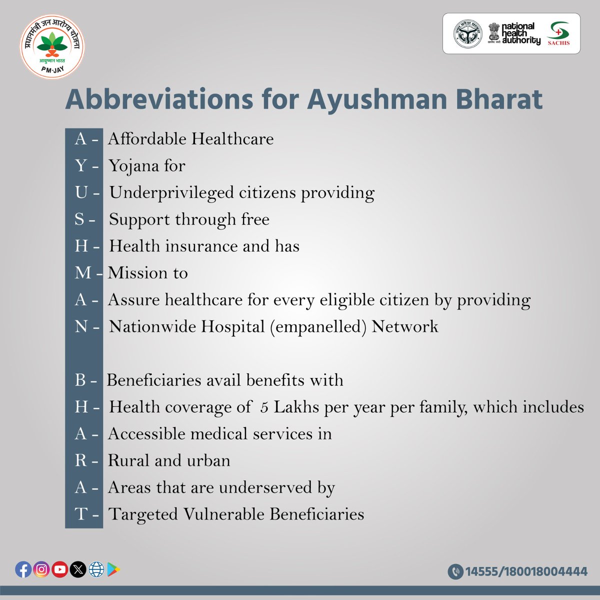 #AyushmanBharatYojana holds great importance for every eligible beneficiary in need. Here's a concise introduction using each letter of this impactful scheme. #Ayushmanapp #HealthAndWellness #HealthInsurance @AyushmanNHA @nhm_up @UPGovt @Sangeet82530151 @Sen2Partha @AddlCEONHA