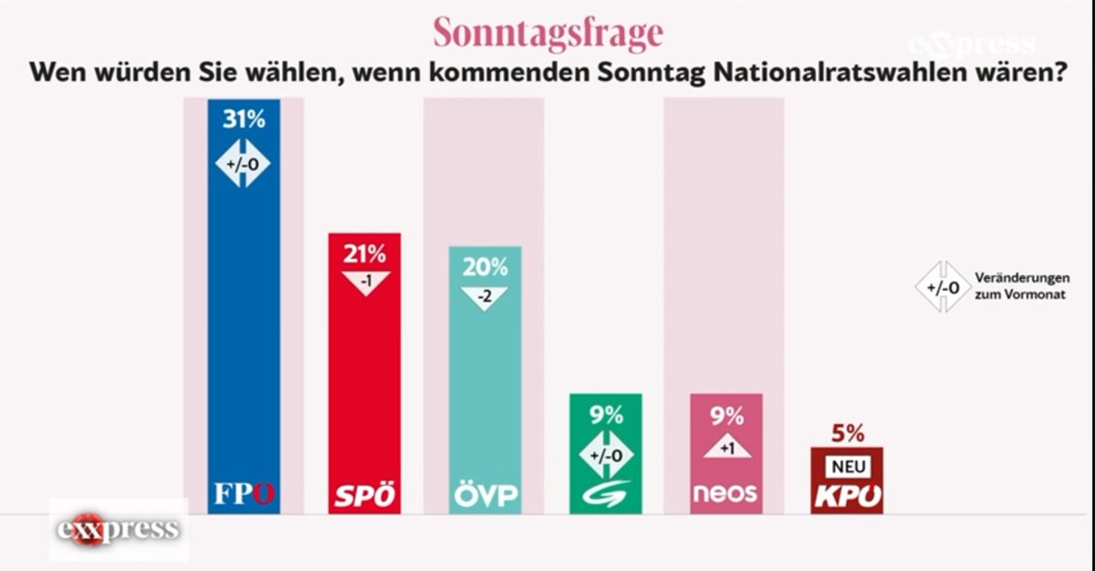 😙

#Volkskanzler #Kickl #FPÖ #UAusschuss