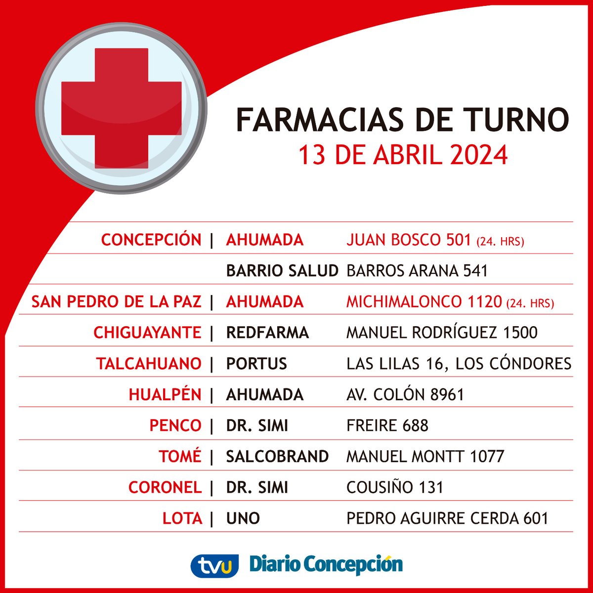 📍 Conoce cuáles son las farmacias de turno en este sábado 13 de abril de 2024 en las comunas del Gran Concepción.