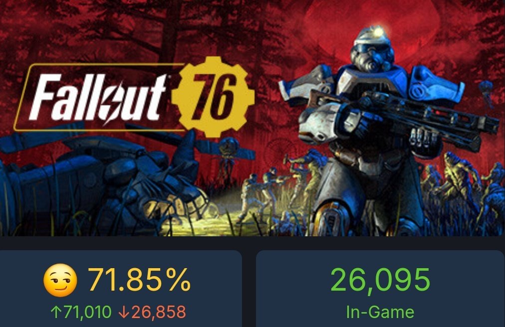 Fallout TV series is definitely boosting engagement for Fallout titles on Steam #Bethesda