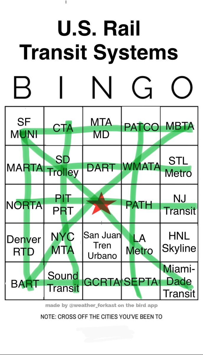 Here’s mine… BINGO 9 out of 12 ways