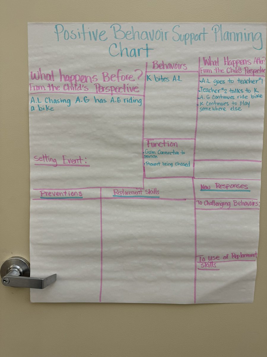 Empower students with Positive Behavior Support Planning! Our chart activity helps foster a supportive environment where every achievement is celebrated and every challenge is met with understanding and guidance.