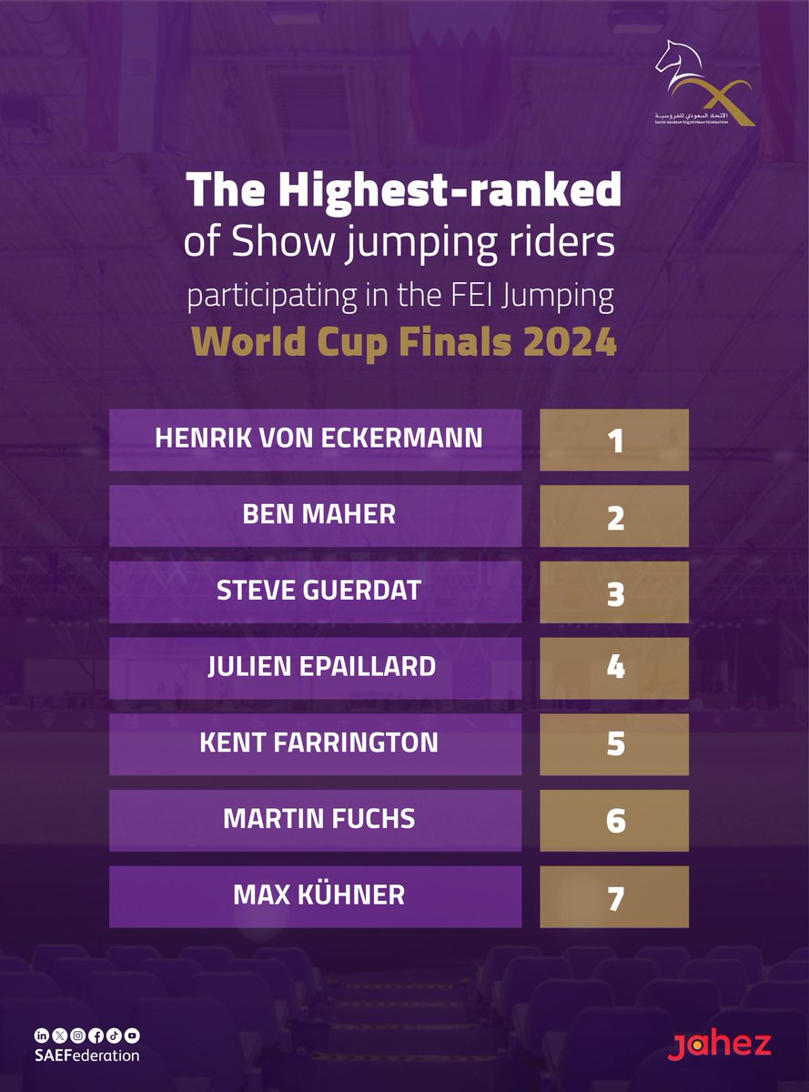 Seven of the top-ranked riders in the world are participating in the #FEIJumpingWorldCup in Riyadh 🇸🇦🎖️🔥