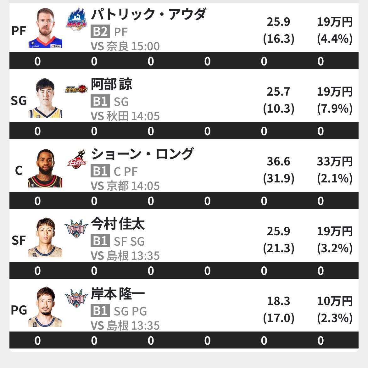 【通常】4/14(日)#2 C #ショーン・ロング PF #パトリック・アウダ SF #今村佳太 SG #阿部諒 PG #岸本隆一 キングスを信じる #Bライブ