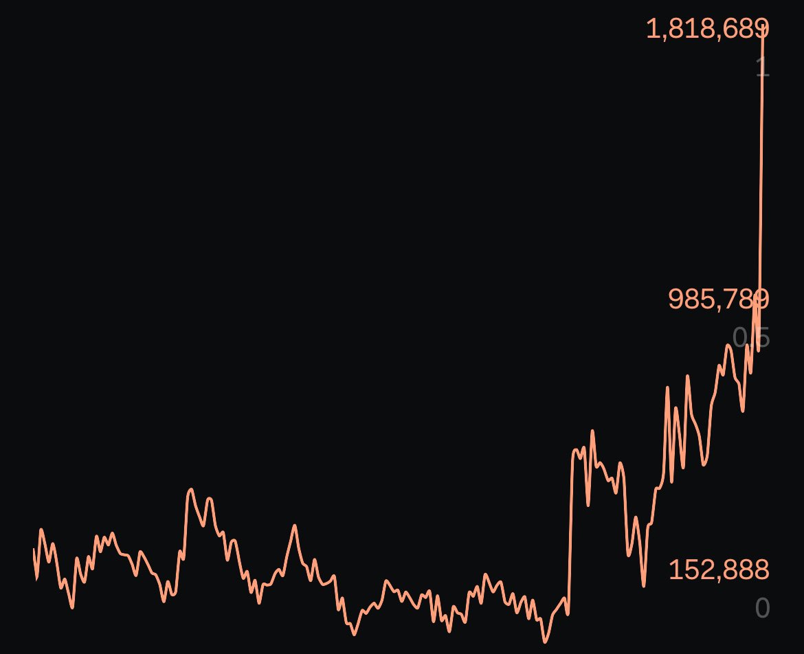 LunarCrush tweet media
