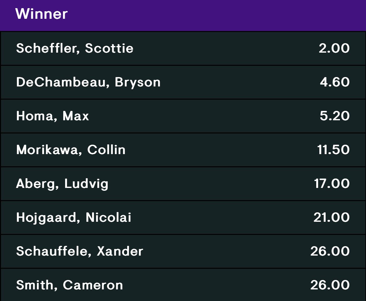 Check out all the latest prices ahead of Moving Day on Day 3 of #TheMasters ⛳️ 👉 kwiff.com/sport/600/even… 🔞 | BeGambleAware.org