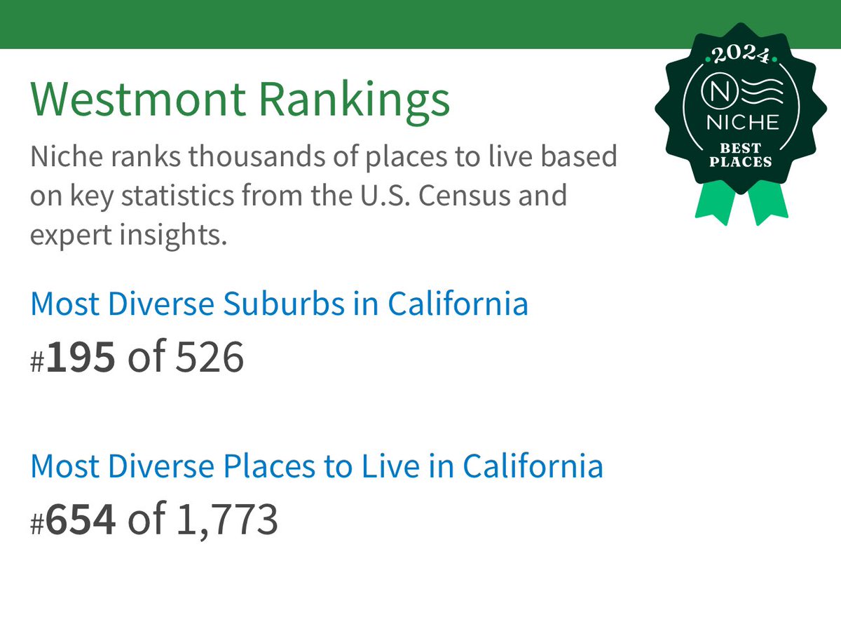 #Westmont overall grading according to Niche 🙌🏾