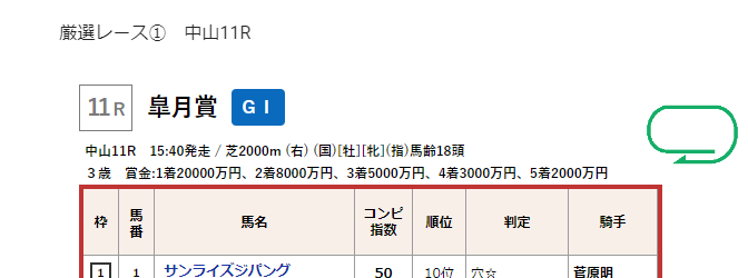 🏆コンピ×騎手💻14日(日)中山・阪神・福島全レース　　 判定表PDF＆厳選2レース解説 bookers.tech/post/28905521-… #競馬 #競馬予想 #皐月賞 👆実績：アーリントンC馬連2万4930円🎯　中山グランドJ馬連7250円 👆価格：お試し300円…