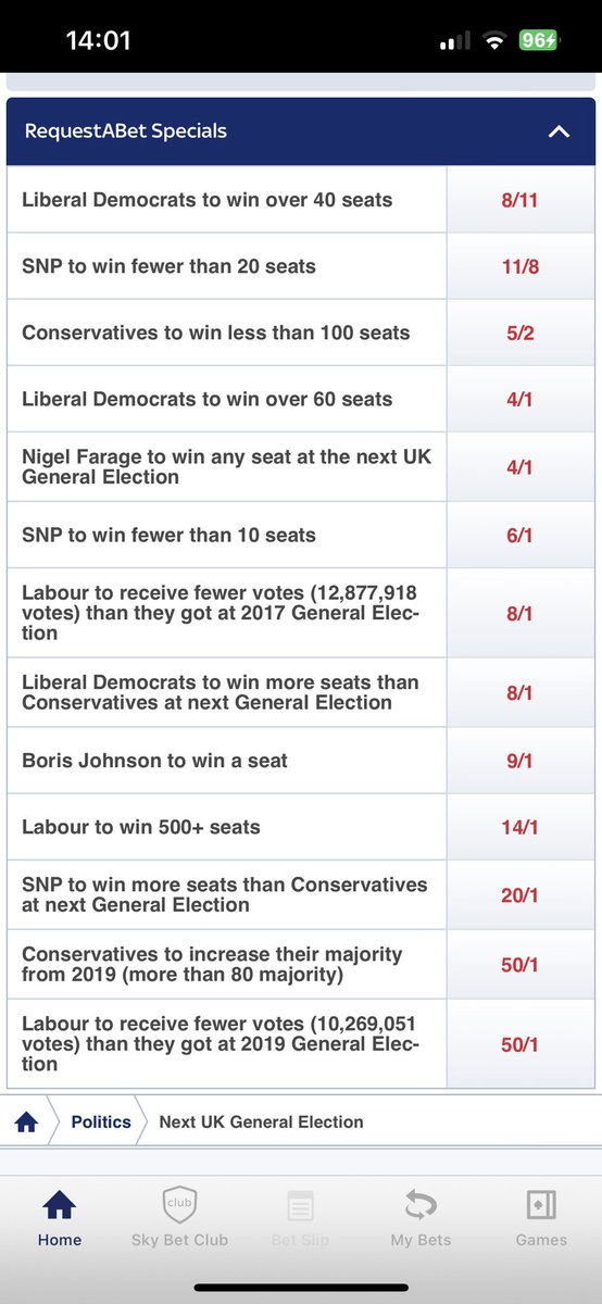 Enjoying the RequestABet specials that have gone out to general market. Some people have staked on some pearlers here. Tempted by 8/1 on Labour getting fewer than 12.8m votes.