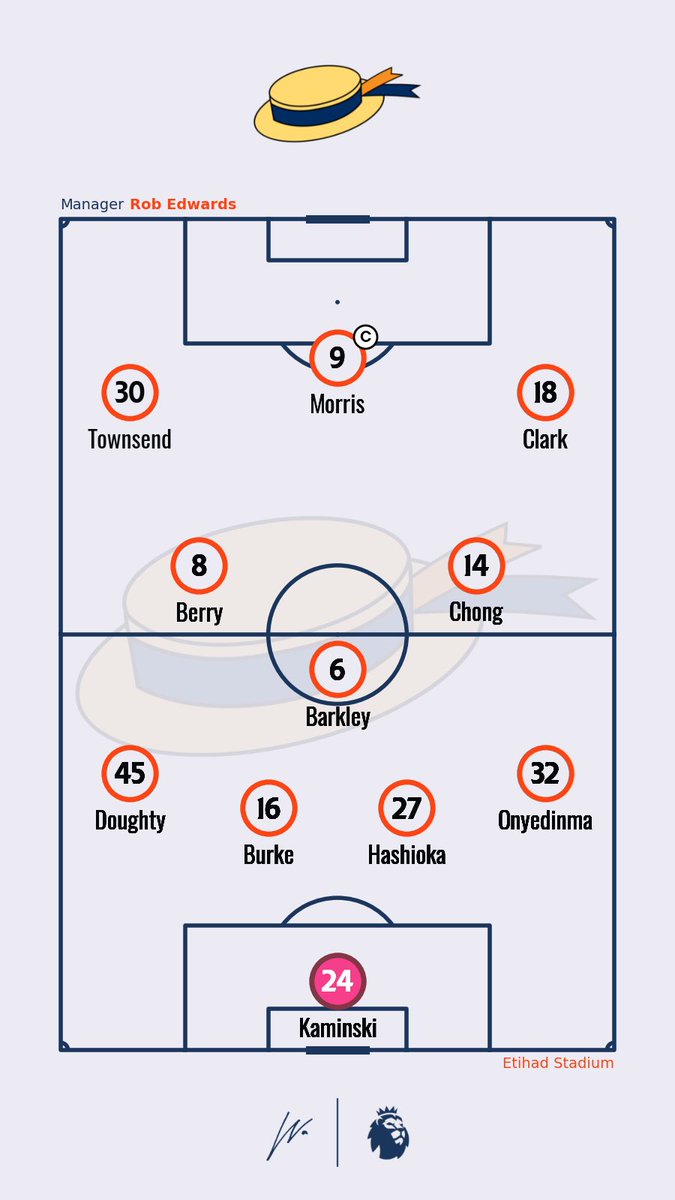 Manchester City VS Luton Town 📝 Team Line-ups 📍 Etihad Stadium 🏆 Premier League #MCILUT #PremierLeague