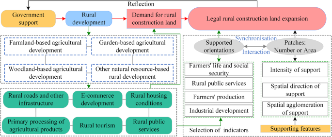 Published today: Understanding government support for rural development in Hubei Province, China dlvr.it/T5SG1h