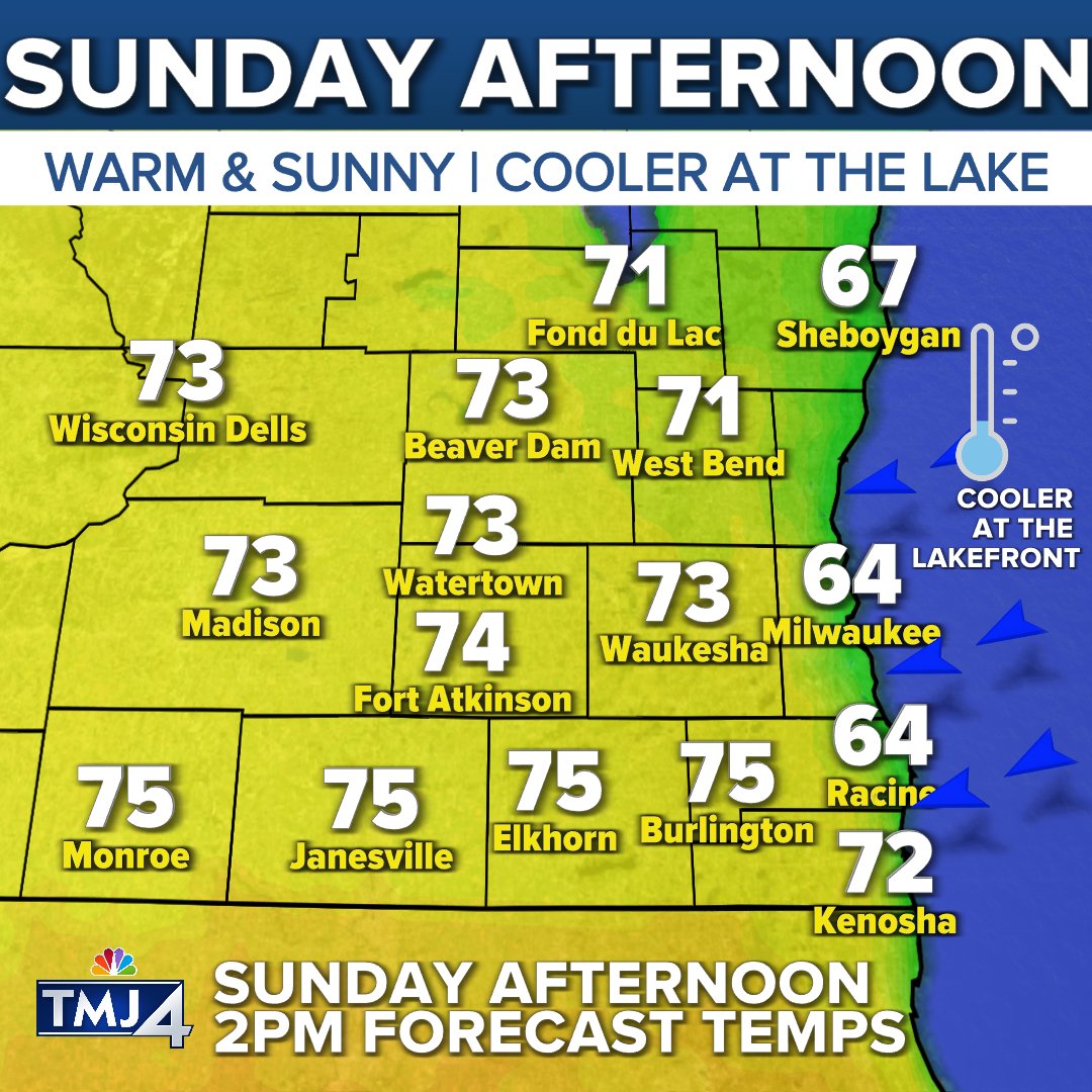 SUNDAY 70s | It's likely for most of SE Wisconsin! HOWEVER, that dreaded lake breeze will cut off the warmth by the afternoon. Keep a jacket handy if you plan to be out tomorrow! #wiwx @tmj4