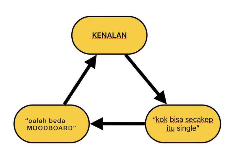 Rendra (@narrrend) on Twitter photo 