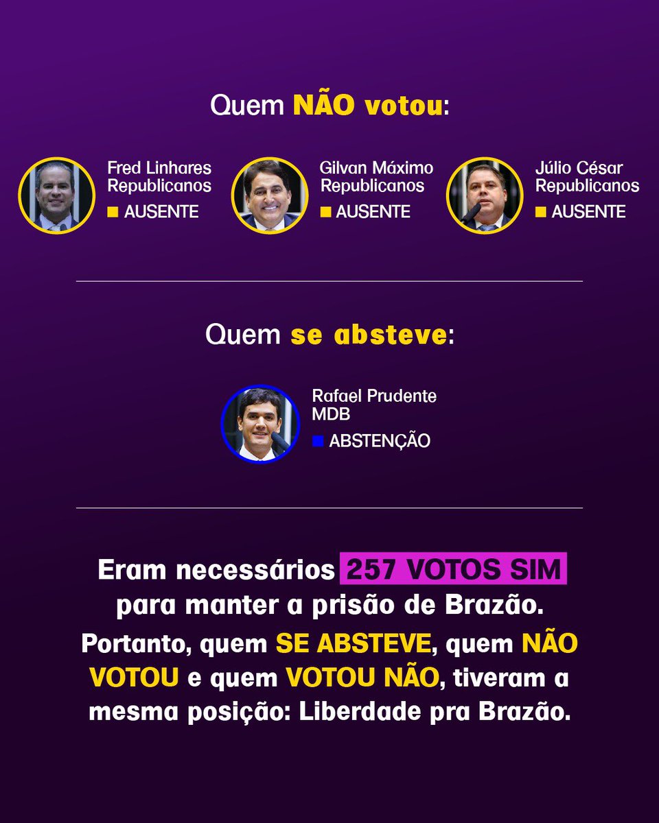 UTILIDADE PÚBLICA! ⚠️ Veja como cada parlamentar do Distrito Federal votou sobre a prisão de Chiquinho Brazão.