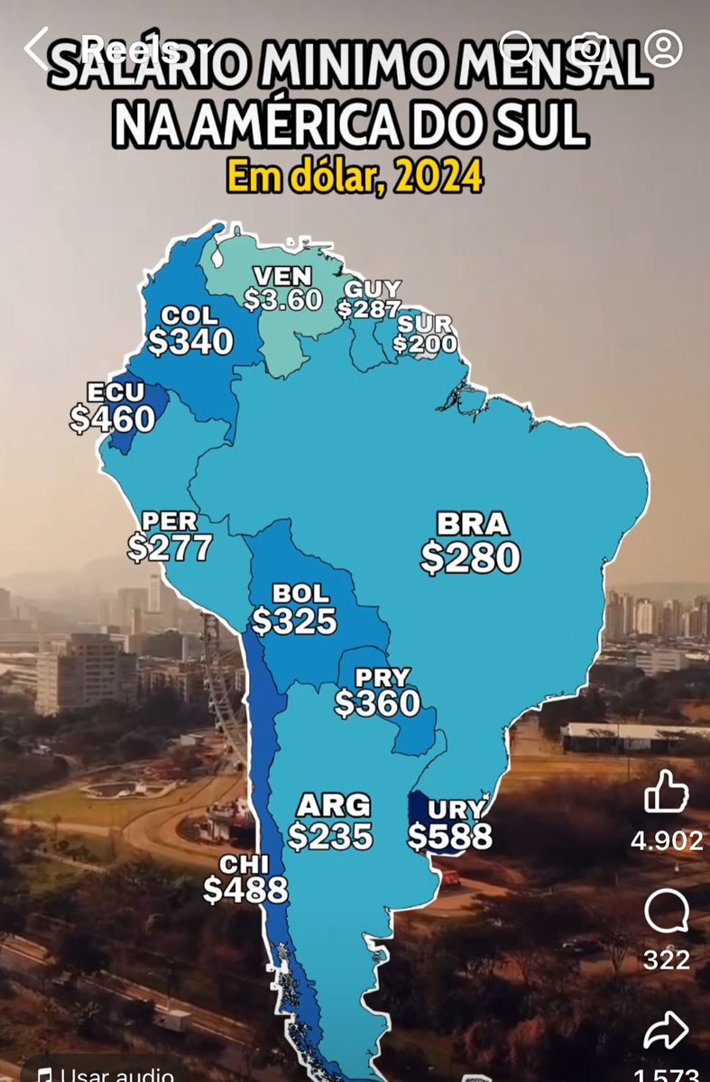 SALARIOS MINIMOS VIGENTES EN SUDAMÉRICA