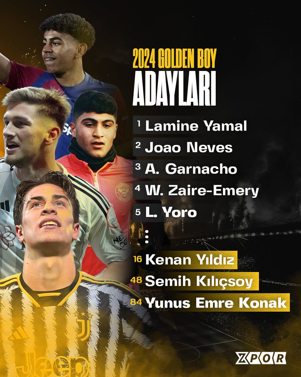 Golden Boy 2024 adayları açıkladı ✨ Listede üç Türk oyuncu yer alıyor. 🇹🇷 Kenan Yıldız - 16 🇹🇷 Semih Kılıçsoy - 48 🇹🇷 Yunus Emre Konak - 84