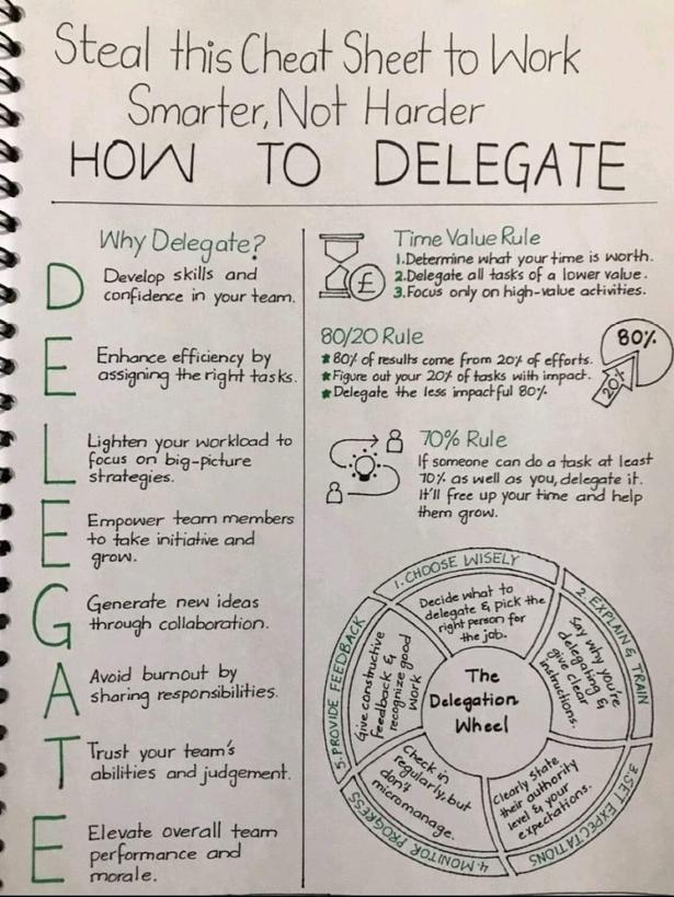 Tamedy64's tweet photo. #LeadGeneration #leaders #Management https://t.co/DxGW35kO7j