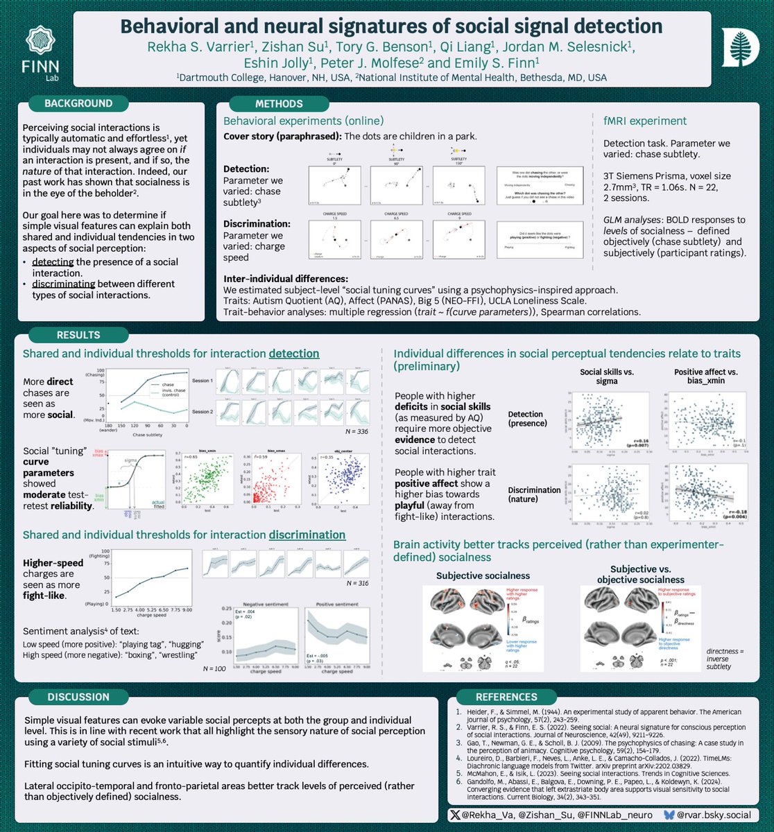 Today at #SANS2024. I'll be presenting our work that looks at the shared and individual processes involved when people interpret Heider and Simmel-esque social interaction animations! Poster# P3-A-1