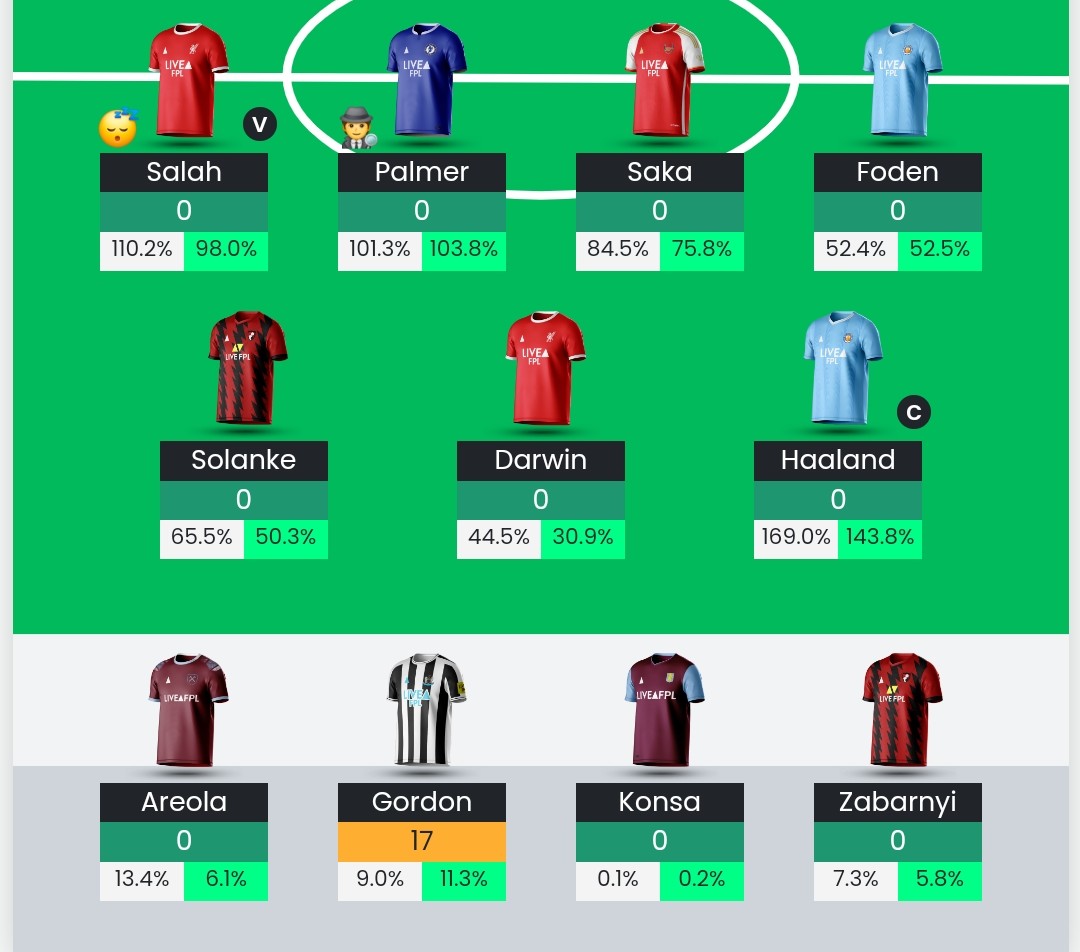 MissHBW21's tweet photo. Never thought I would say this, but oh please Pep keep Phil warming the bench for the entire game 🙏

#FPL #FPLCommunity https://t.co/4JdIYFuP4W
