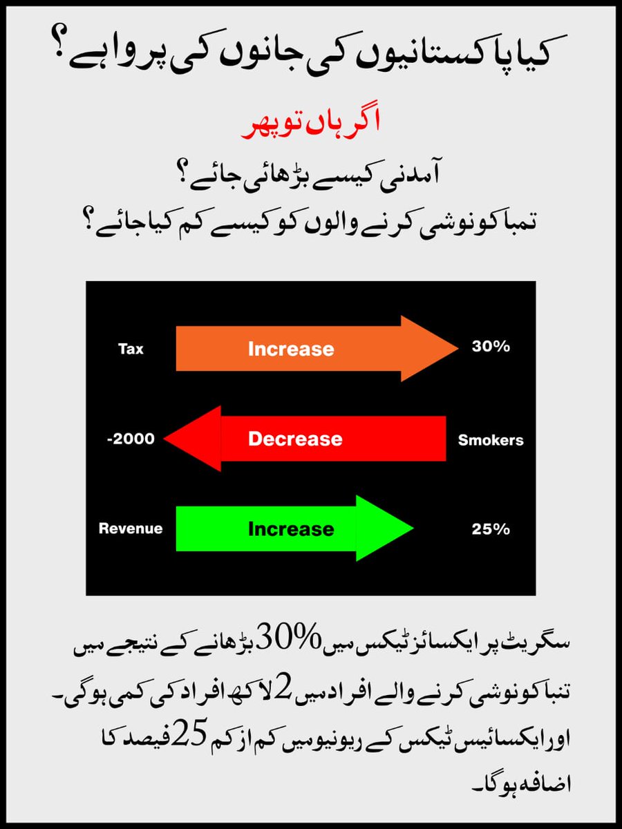 Public health advocates in Pakistan are sounding the alarm on persistent efforts by the tobacco industry to derail tobacco control measures. The industry's misleading campaigns prioritize profits over public health, leading to an estimated loss of billions. 
#PakLoss567Billions…