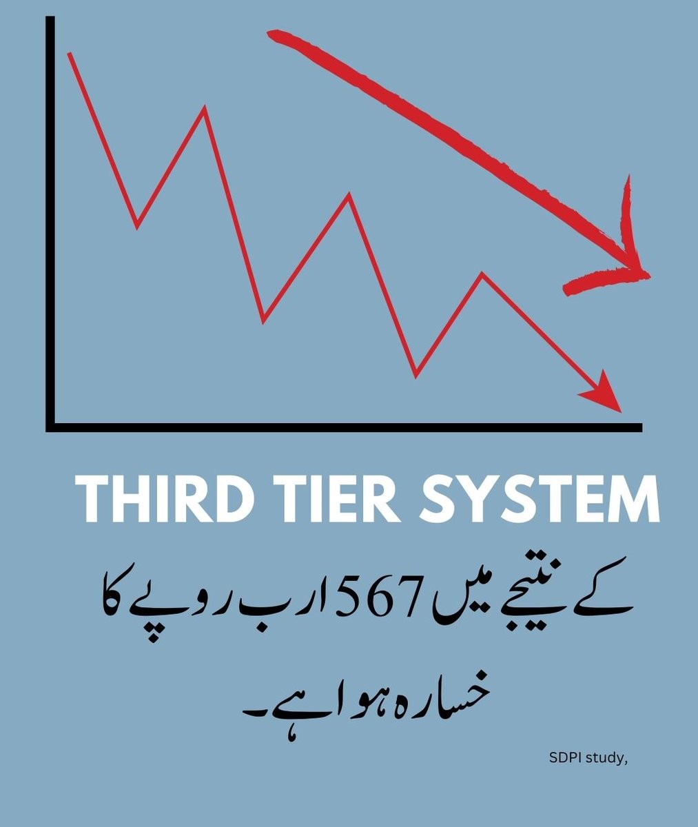 The alarming toll of tobacco use in Pakistan underscores the necessity for concerted efforts to curb smoking rates and protect public health. #PakLoss567Billions
@FBRSpokesperson
@WHO
@IMFNews
@Worldbank