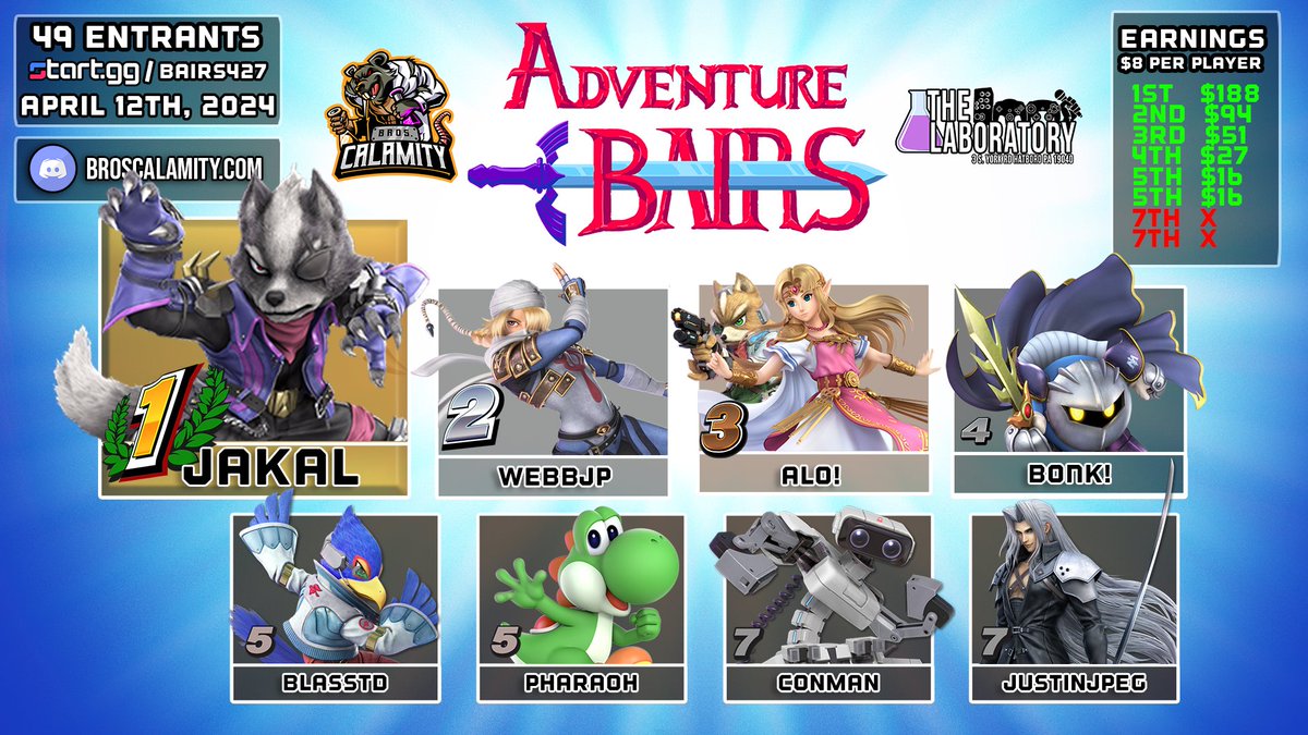 Congrats to #BAIRS #427 #SSSBU Weekly Top 8 @TheGamingLab_ on 4.12.24 🥇@Jakal_SS 🥈@ItsWebbJP 🥉@AloZelda 4⃣ @BONKfrys 5⃣ @BlassTD__ 5⃣ @PharaohSSB 7⃣ @killvavibe 7⃣ @Justin__jpeg 💻start.gg/bairs427 📺youtube.com/watch?v=_iqYYM…